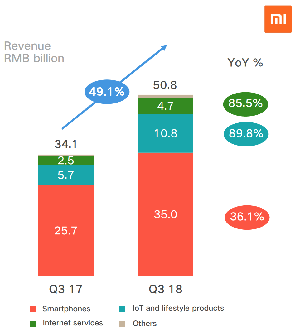 Xiaomi Aktie Bewertung